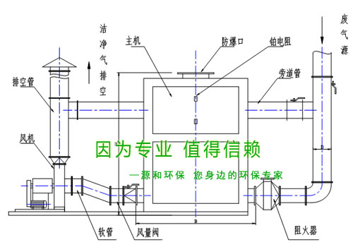 除臭治理設(shè)備